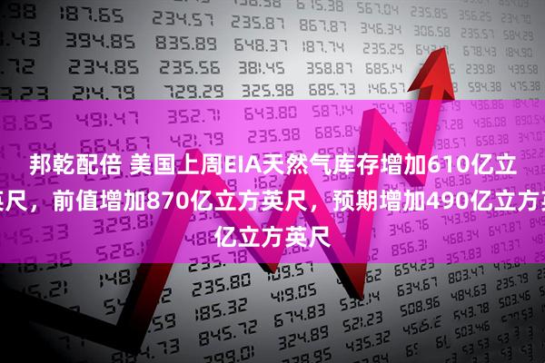 邦乾配倍 美国上周EIA天然气库存增加610亿立方英尺，前值增加870亿立方英尺，预期增加490亿立方英尺